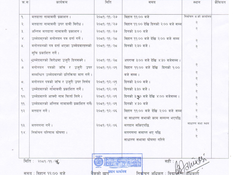 Director's election schedule for 65th AGM