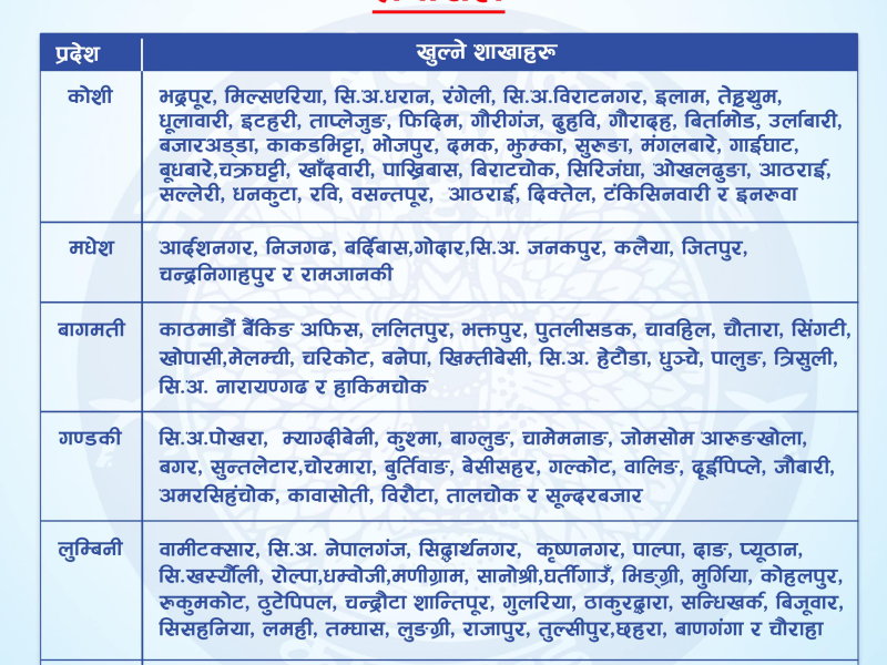 Branches to be opened on 2082-05-27, Friday