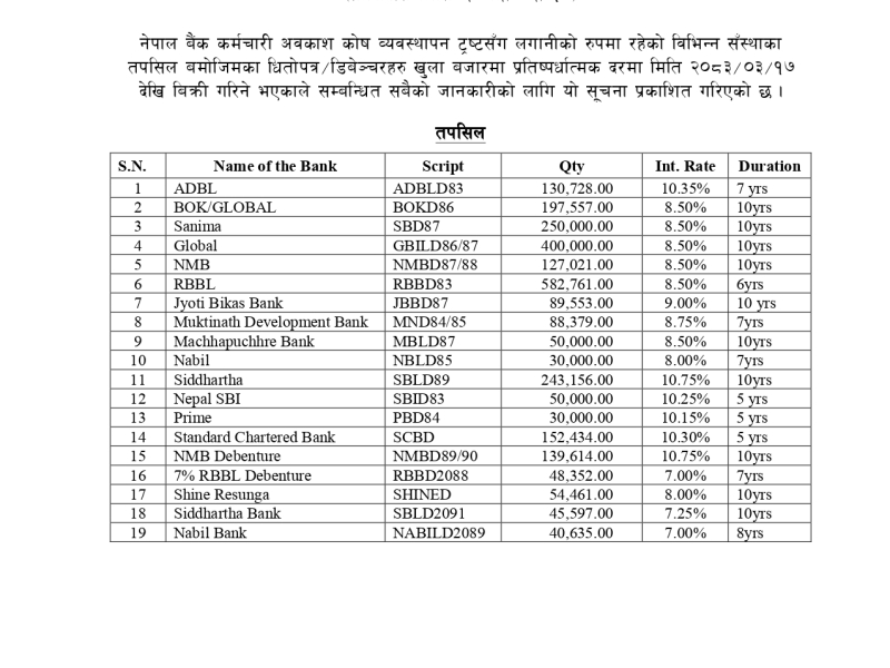 Notice Regarding Sale of Debentures